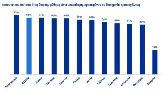 Η Randstad ερευνά την άποψη των Ελλήνων εργαζομένων για την επίδραση της δια βίου μάθησης στη διατήρηση και την ενίσχυση της εργασιακής απασχόλησης