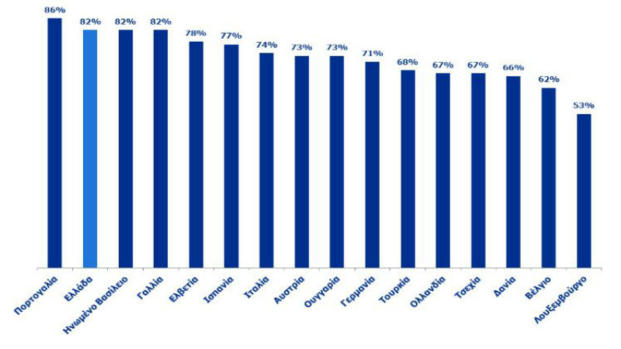 Η Randstad ερευνά την άποψη των Ελλήνων εργαζομένων για την επίδραση της δια βίου μάθησης στη διατήρηση και την ενίσχυση της εργασιακής απασχόλησης