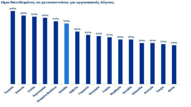 Η Randstad ερευνά την άποψη των Ελλήνων εργαζομένων για την επίδραση της δια βίου μάθησης στη διατήρηση και την ενίσχυση της εργασιακής απασχόλησης