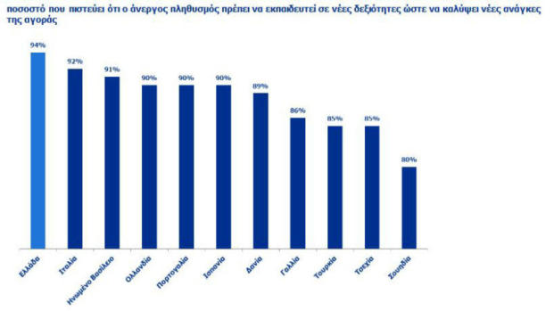 Η Randstad ερευνά την άποψη των Ελλήνων εργαζομένων για την επίδραση της δια βίου μάθησης στη διατήρηση και την ενίσχυση της εργασιακής απασχόλησης